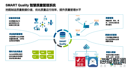 賦能新產業(yè) 構建新生態(tài) 工業(yè)互聯(lián)網探路者十二之青島發(fā)布會聚焦網絡信息技術開發(fā)